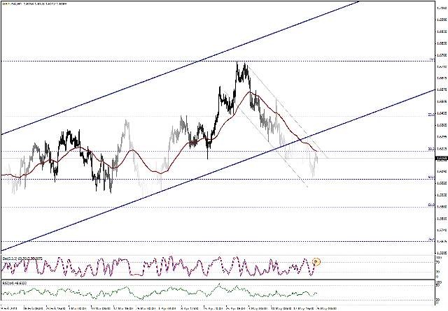 التحليل اليومي للعملات - الرسم البياني  لزوج الجنية الاسترليني مقابل الدولار